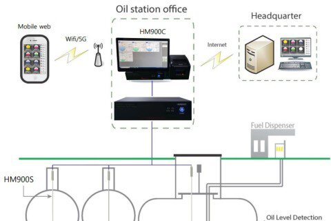 Hệ thống Quản Lý Giám Sát Nhiên Liệu Xăng Dầu - Giải Pháp Toàn Diện Giám Sát Trạm Xăng Dầu